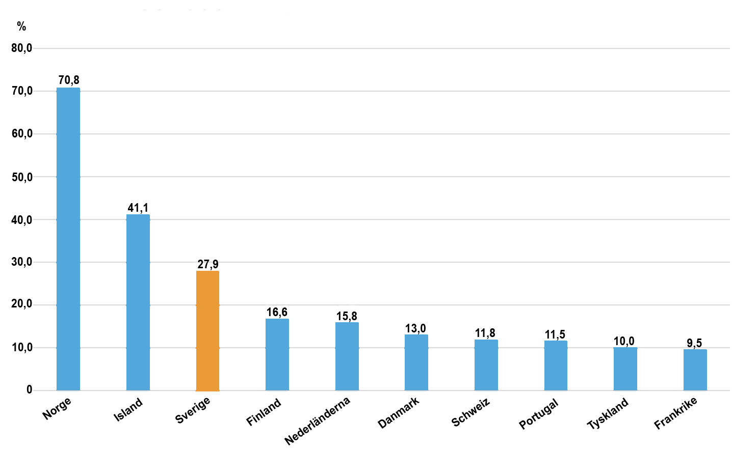 Andel laddbara EU_webb.png