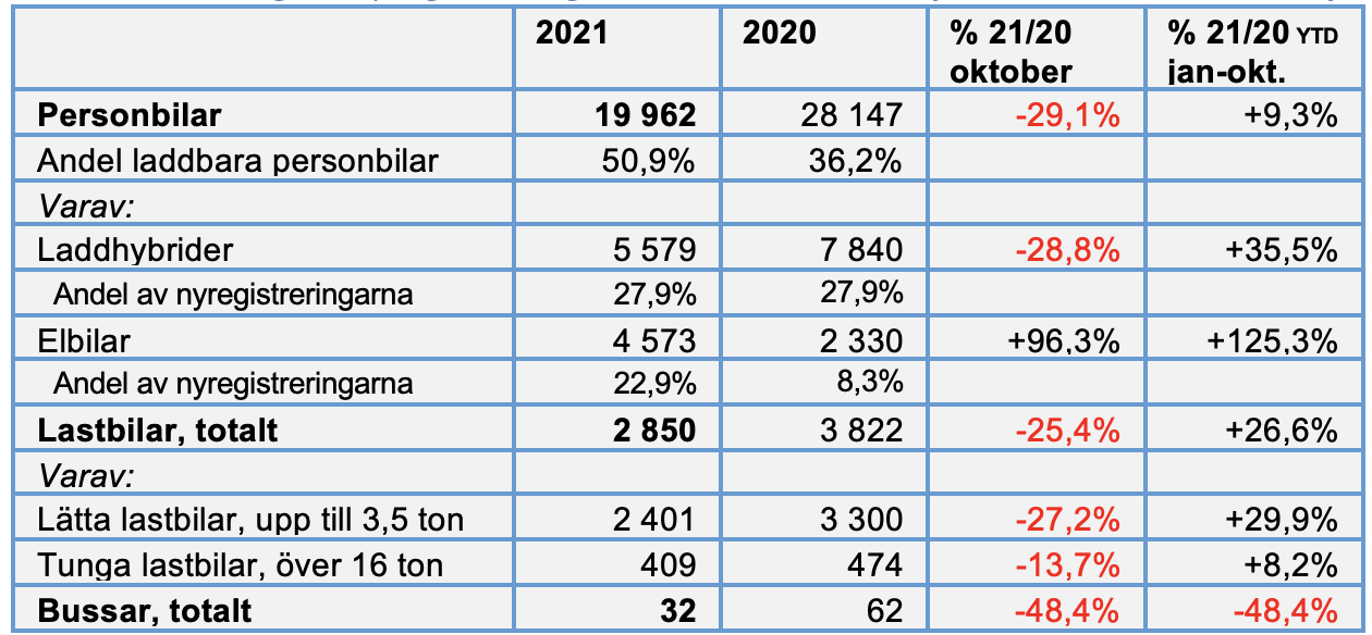 Skärmavbild 2021-10-31 kl. 23.44.48.png