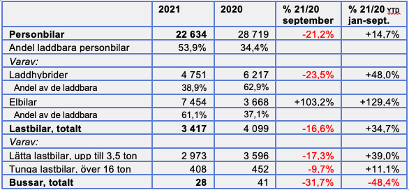 Skärmavbild 2021-10-01 kl. 08.37.37.png