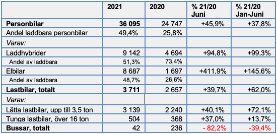 Skärmavbild 2021-07-01 kl. 11.34.46.png