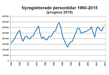 diagrprognosPMjuni15Bild1.jpg