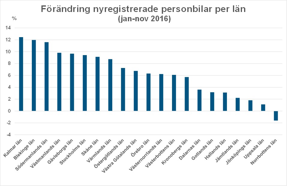 lannov16Bild2.nyregtot (1).jpg