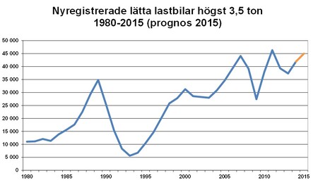 diagrPROGNOSLLBjuni15Bild2.jpg