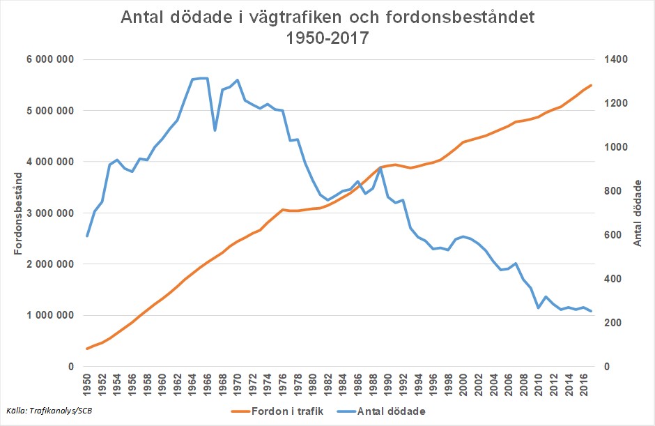 bisv18olyckor.Bild2.jpg