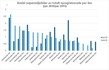 länjan16andelsupermiljöBild3.jpg