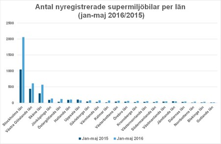 länmajantalsupermijöBild3.jpg