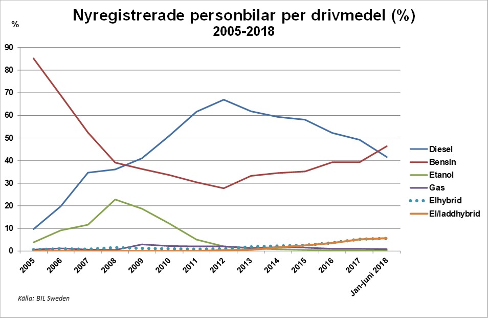 bisv18nyregdrivmBild1.jpg